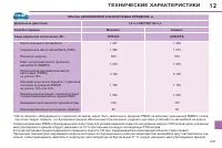 Страница 233