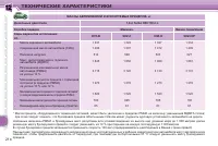 Страница 220