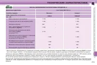 Страница 221