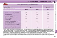 Страница 225