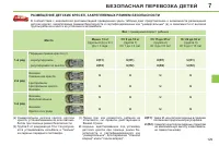 Страница 131