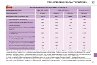 Страница 229