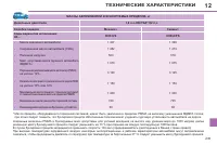 Страница 237