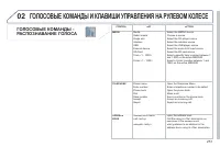 Страница 253