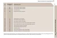 Страница 129