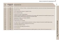 Страница 131