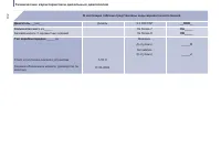 Страница 134