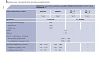 Страница 136