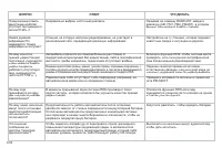 Страница 222