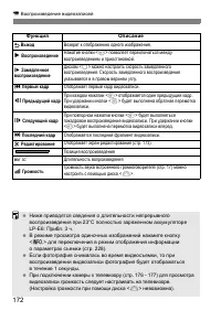 Страница 172