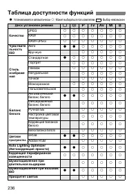 Страница 236