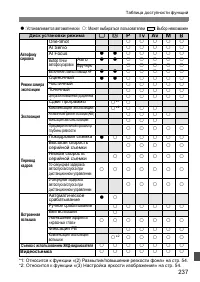 Страница 237