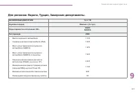 Страница 223