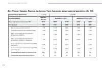 Страница 224