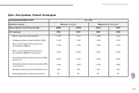 Страница 225