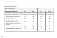 Страница 226