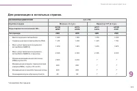 Страница 227