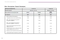 Страница 232