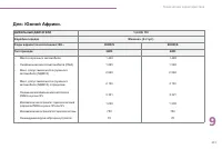 Страница 233