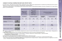 Страница 129