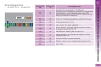 Страница 183