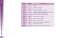 Страница 184