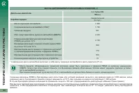 Страница 200