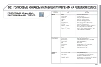 Страница 211