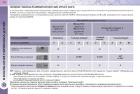 Страница 126