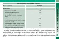 Страница 197