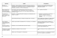 Страница 246