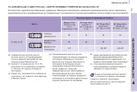 Страница 105