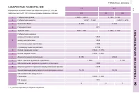 Страница 147