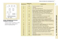 Страница 137