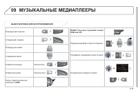 Страница 197