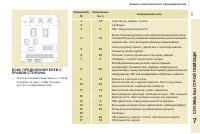 Страница 129