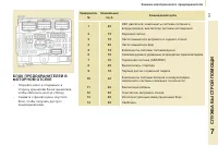 Страница 131