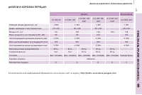 Страница 143