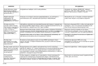 Страница 248