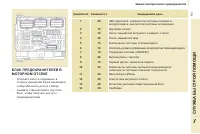 Страница 153