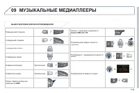 Страница 209