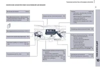 Страница 253