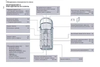 Страница 250