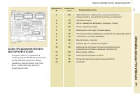 Страница 141