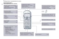Страница 260