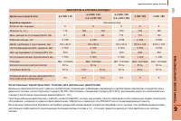 Страница 161