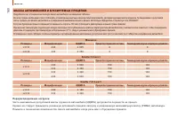 Страница 162