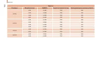 Страница 164