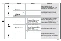 Страница 195