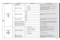 Страница 205